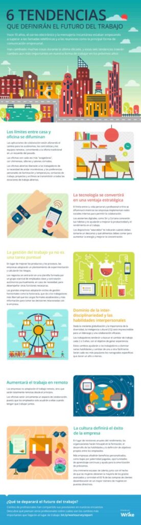 seis tendencias definiran futuro del trabajo 1 3