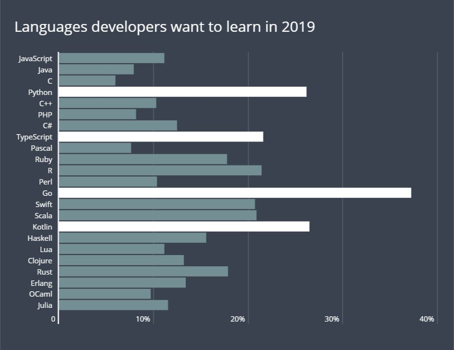 principales lenguajes de programacion para este 2019 1 1