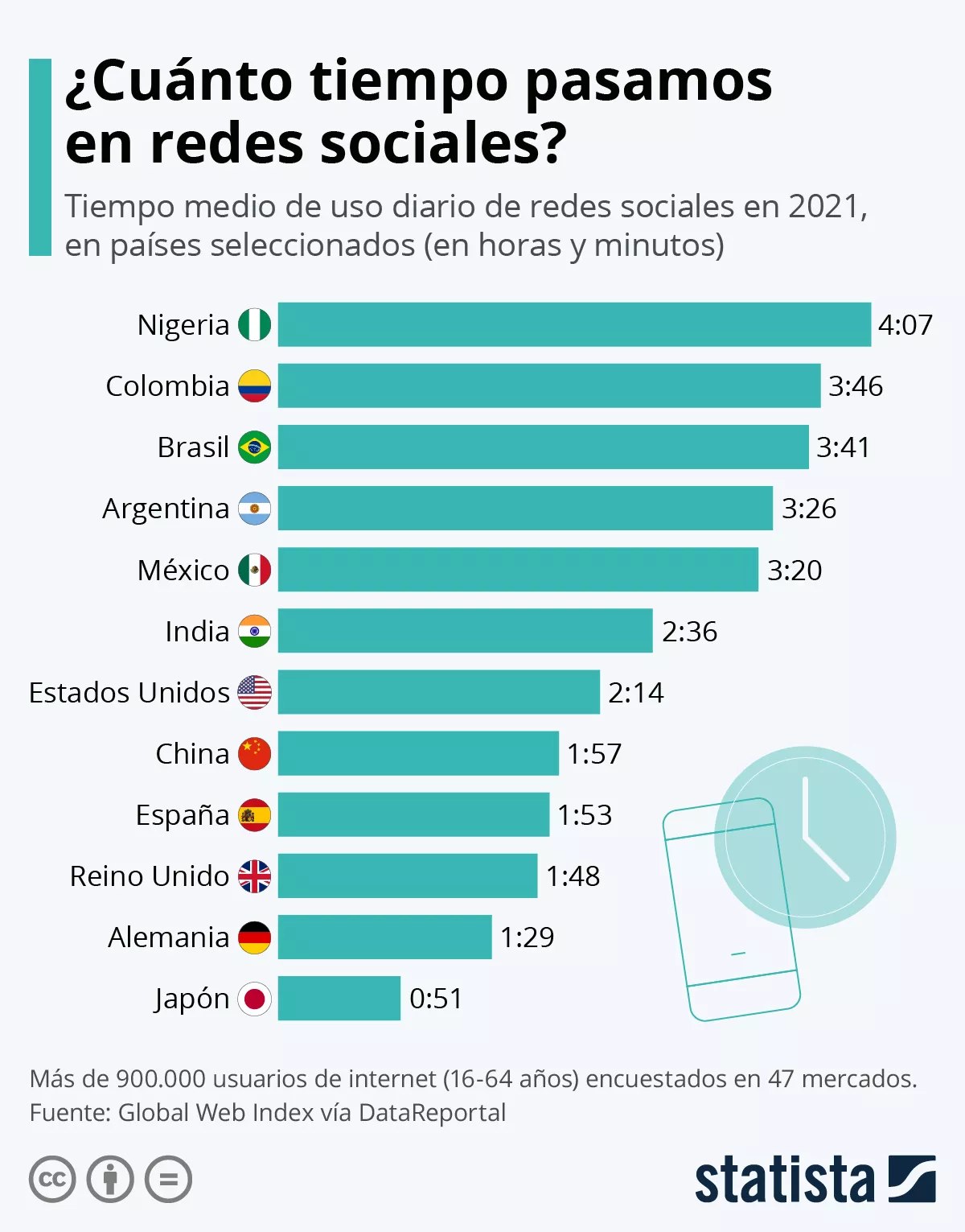 Gráfico de redes sociales