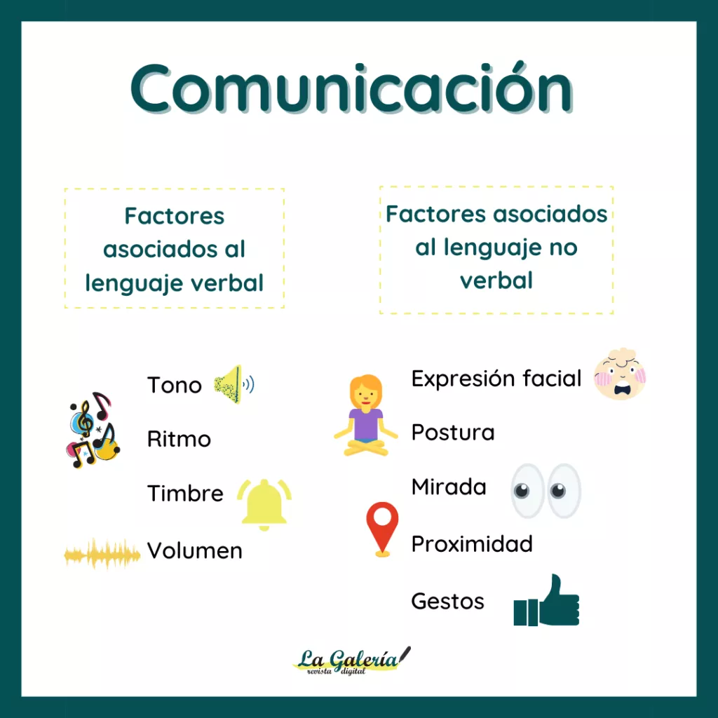 Comunicacion I