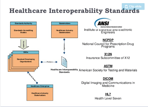 Software interoperable