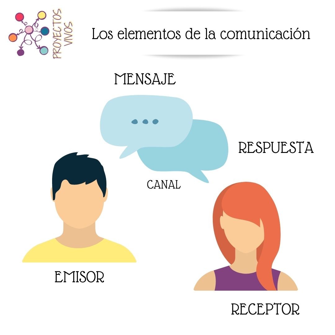 Comunicación y respuesta de calidad