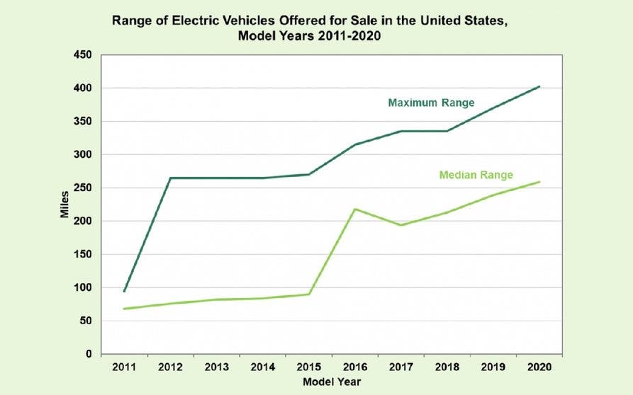 Vehículos eléctricos en aumento
