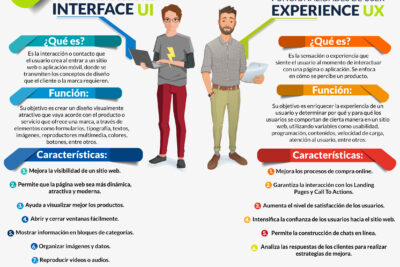 Diferencias entre diseño UX y diseño UI: todo lo que necesitas saber
