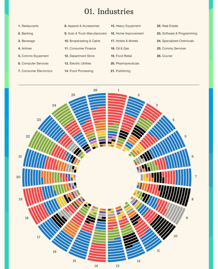 Paletas de colores inspiradoras