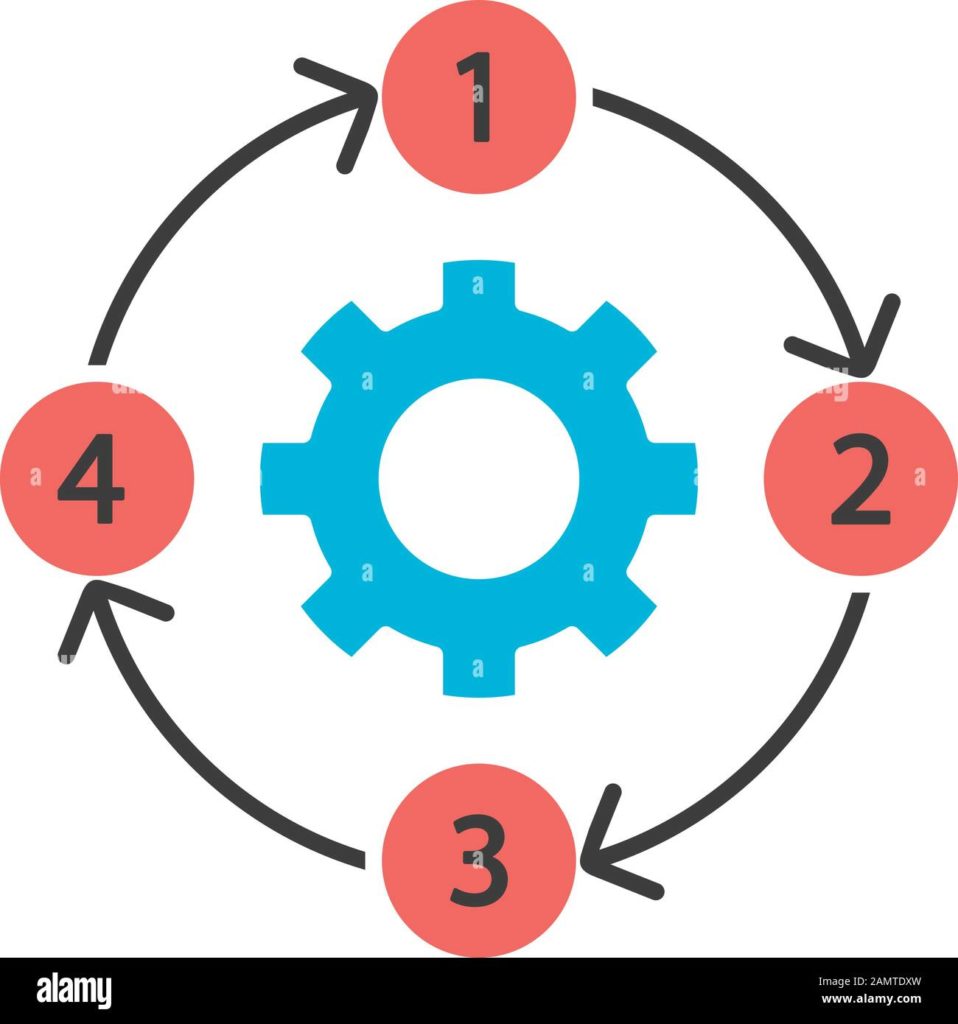 icono de color del diagrama de proceso pfd grafica mapa de proceso continuo diagrama de flujo de implementacion etapas de resolucion de problemas implementacion del plan paso a paso mo 2amtdxw