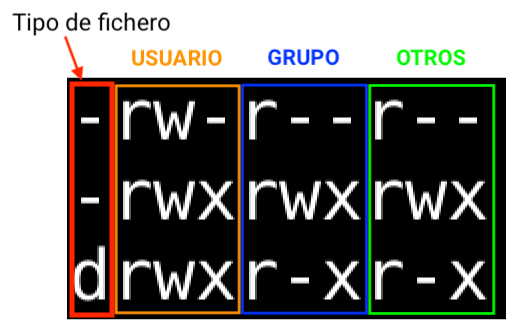 Permisos de archivo de script