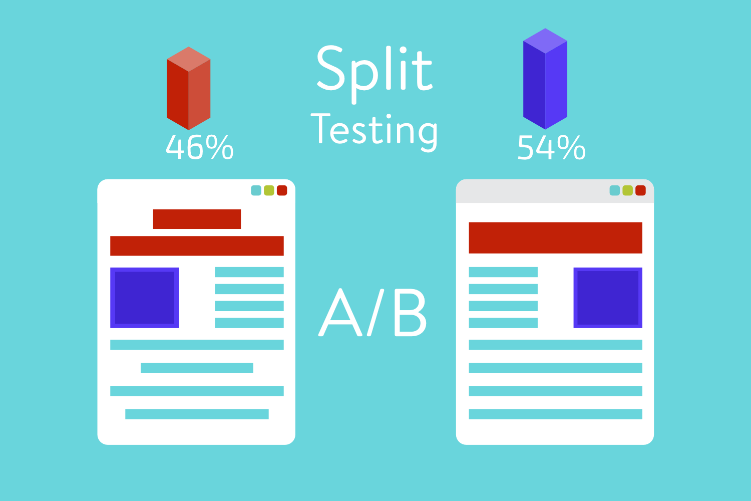 Comparativa de resultados de pruebas A/B