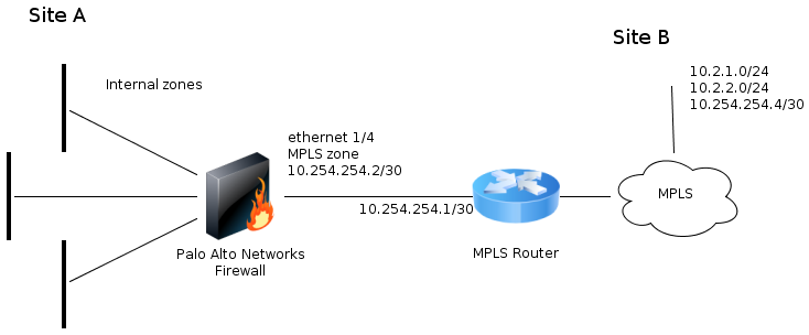 Configuración del router o firewall