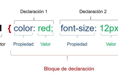 Guía completa de CSS para el diseño web: ¡Aprende ahora!