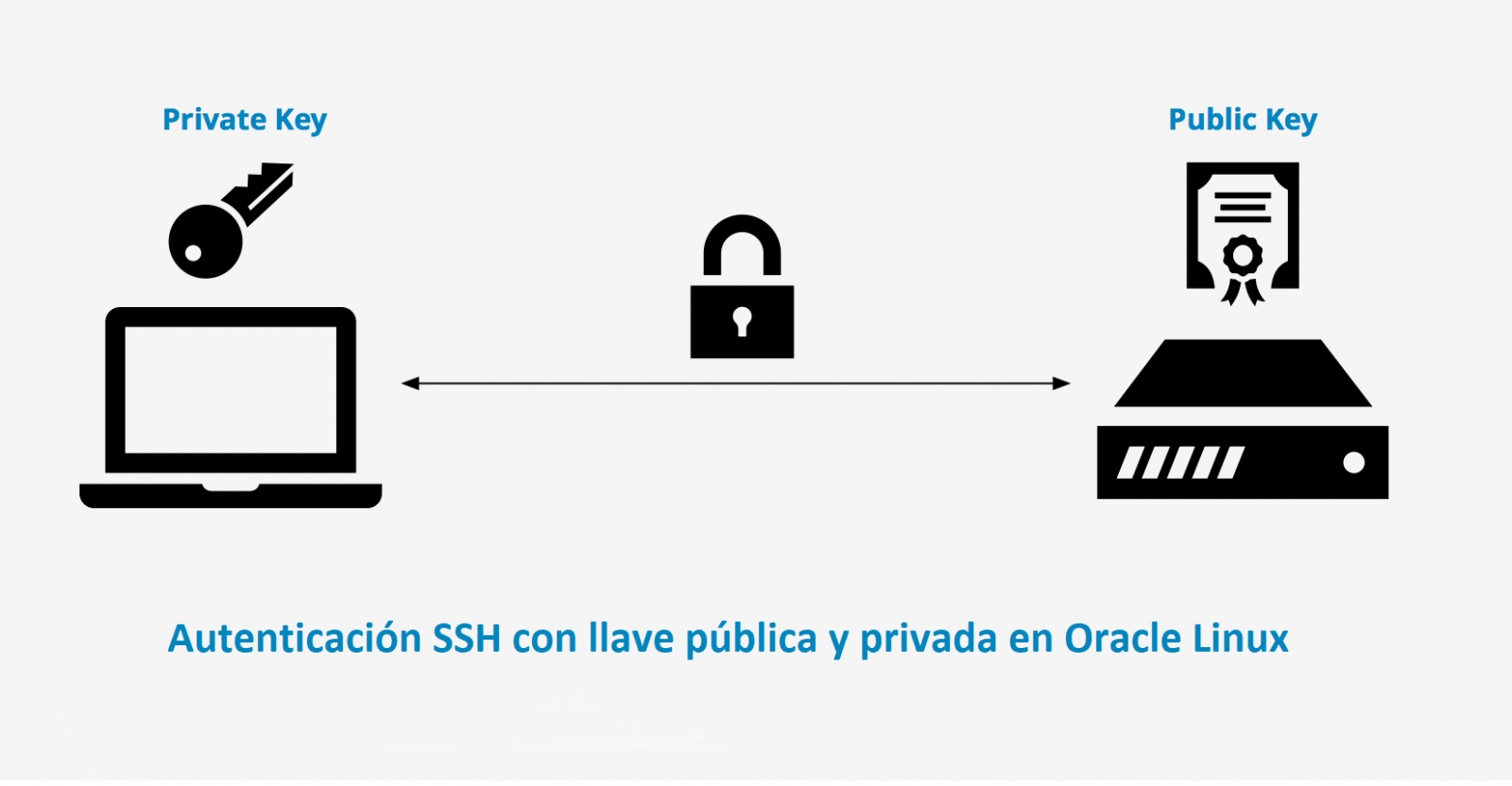 Clave privada SSH