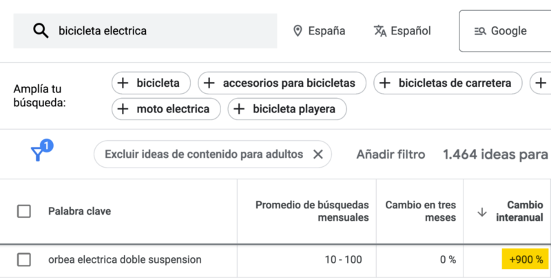 11 moda Google Keyword Planner e1740475438583