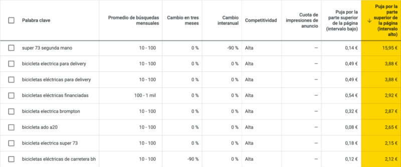 13 lucrativas Google Keyword Planner e1740475460758