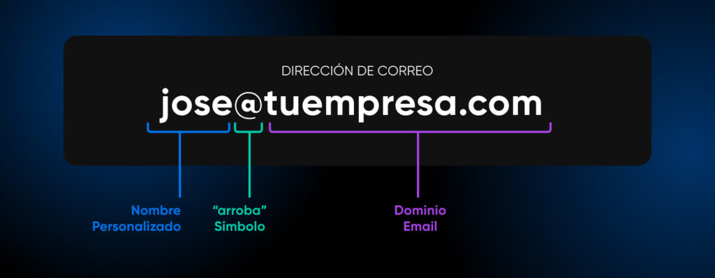 Correo electrónico personalizado