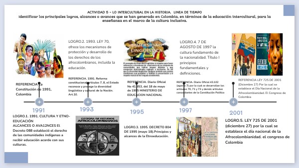 Transformación de la sociedad actual gracias a la World Wide Web 23 Cultura y diversidad en línea