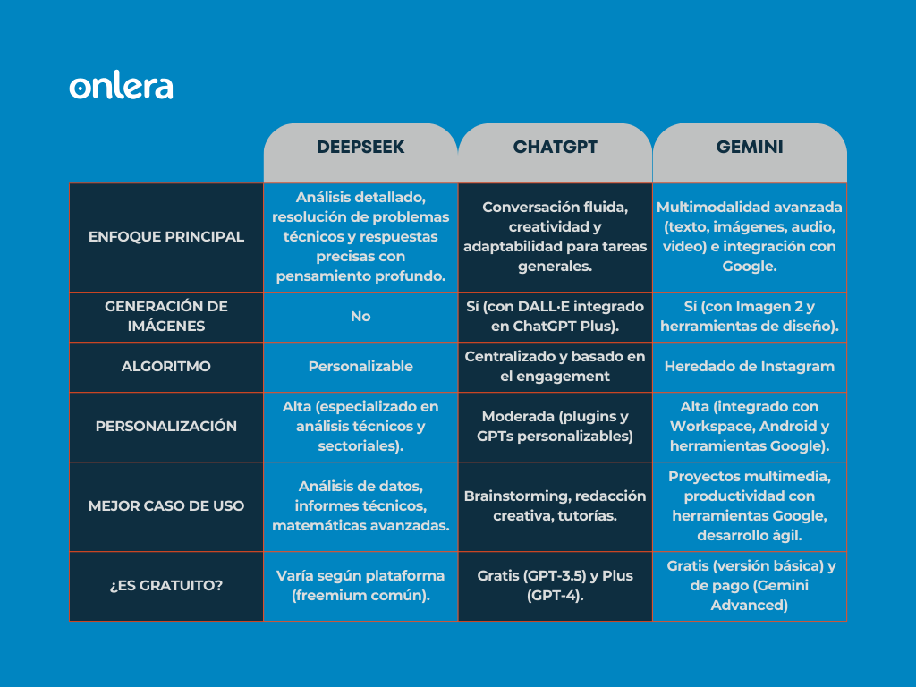 Deep Seek vs Chat GPT: ¿Cuál es la mejor herramienta de búsqueda? 15 Comparativa entre Deep Seek y Chat GPT