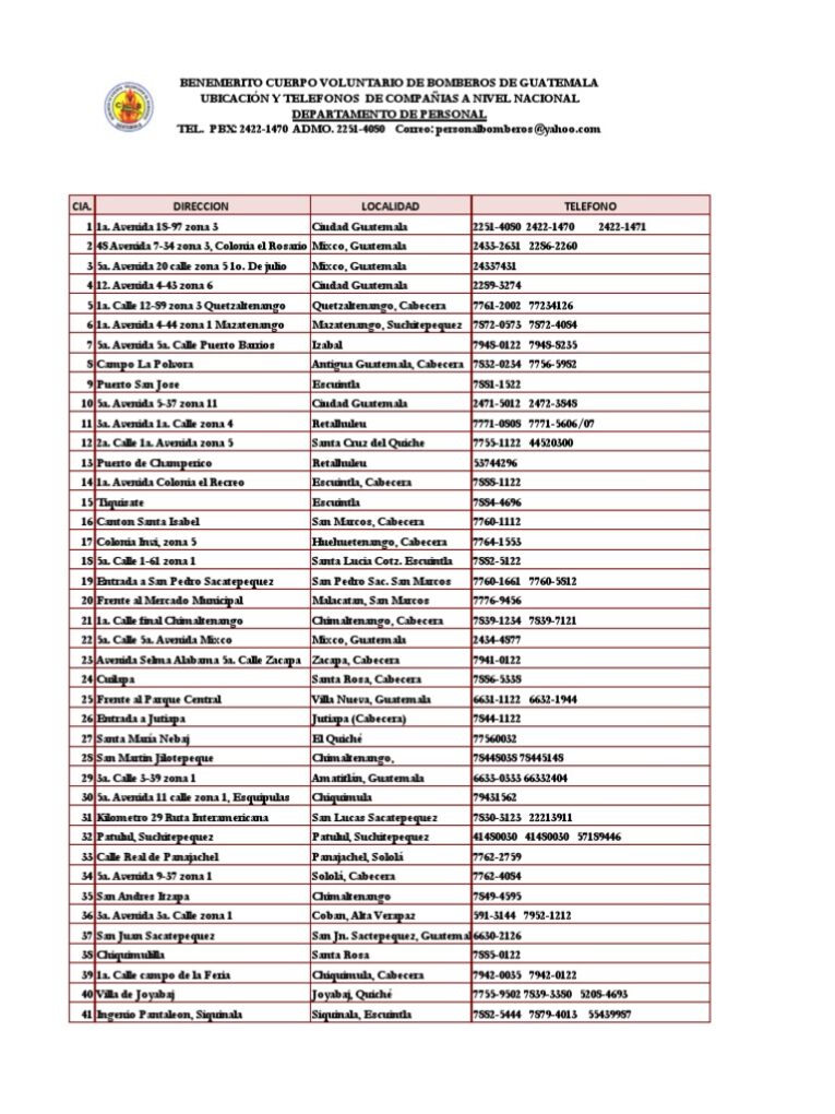 Descubre a quién pertenece este número de teléfono: Guía completa 21 Directorios públicos de teléfonos