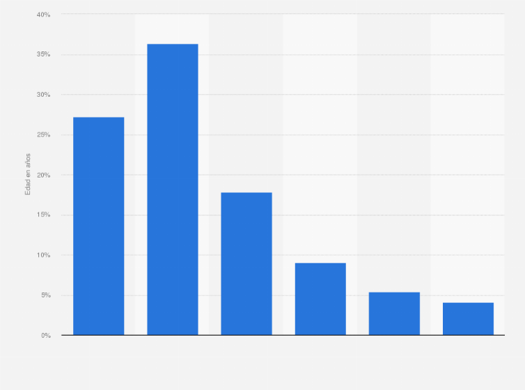 OnlyFans: ¿Qué es y cómo funciona? 10 Métricas de rendimiento de OnlyFans