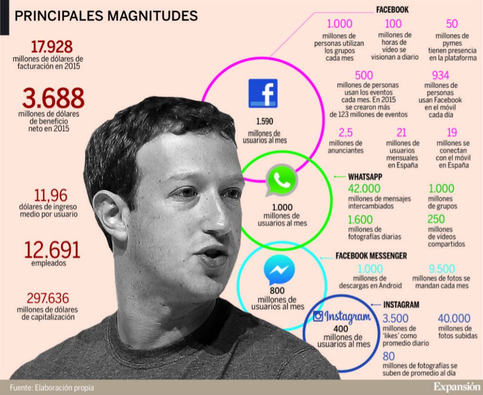 Descubre a quién pertenece este número de teléfono: Guía completa 16 Redes sociales del propietario