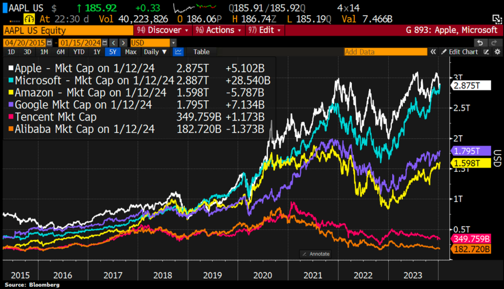 Gráficos y fotos relevantes
