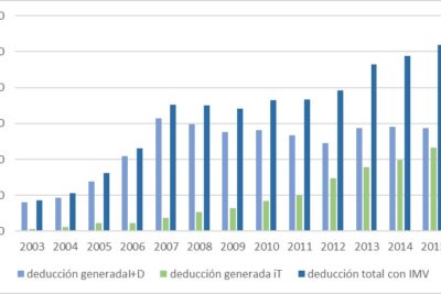 Calcula deducciones de renta en la Comunidad Valenciana 2025: guía completa