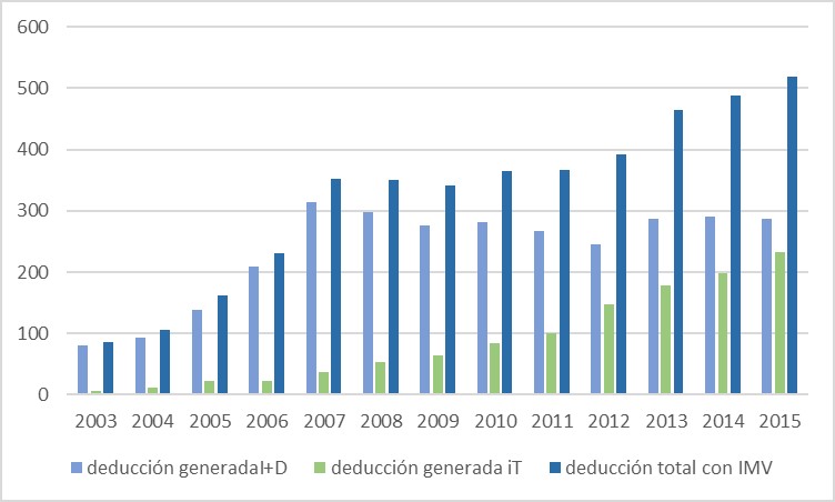 Calcula deducciones de renta en la Comunidad Valenciana 2025: guía completa 13 19 1