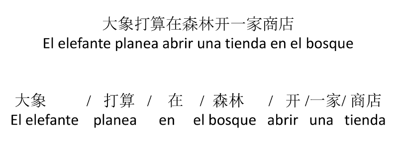 Aprende mandarín con un chino de China en Twitter 13 Texto en mandarín