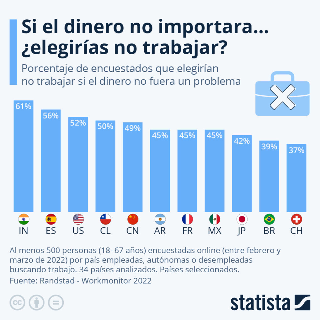 Gráfica de historial laboral