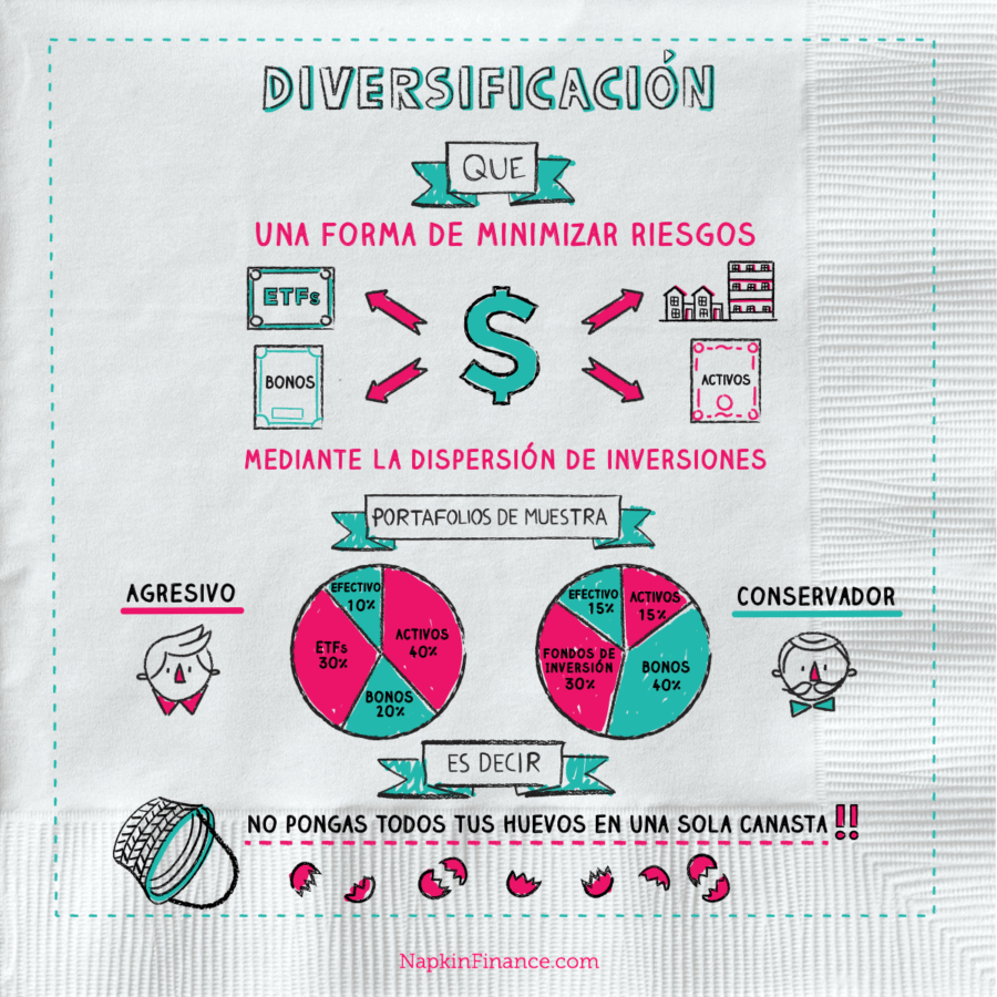 Simula tu jubilación y planifica tu futuro financiero con éxito 13 Gráficos de diversificación de inversiones