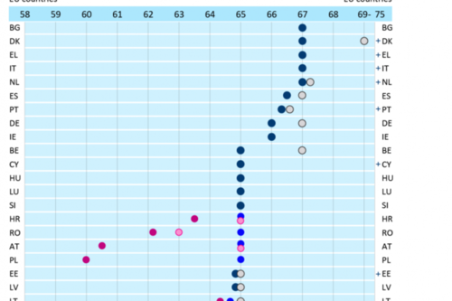 Gráficos de edad de jubilación