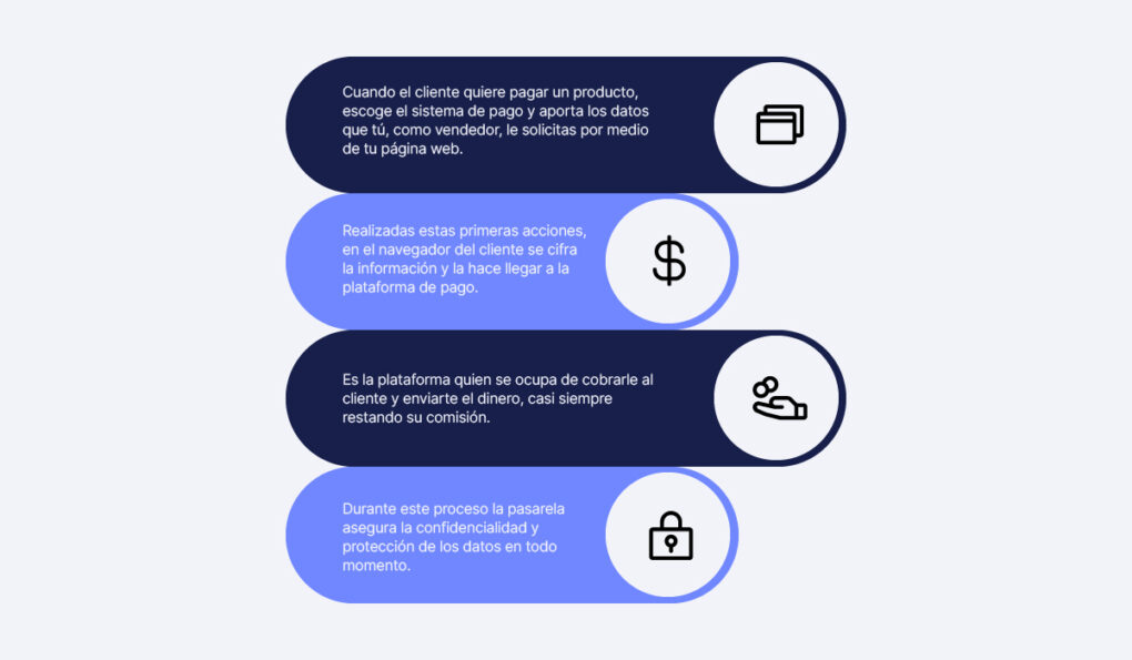 Obtén un informe del historial de un coche en la DGT fácilmente 16 Proceso de pago