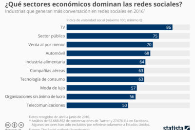 Impacto de la guerra comercial China-EE.UU. en la economía mundial