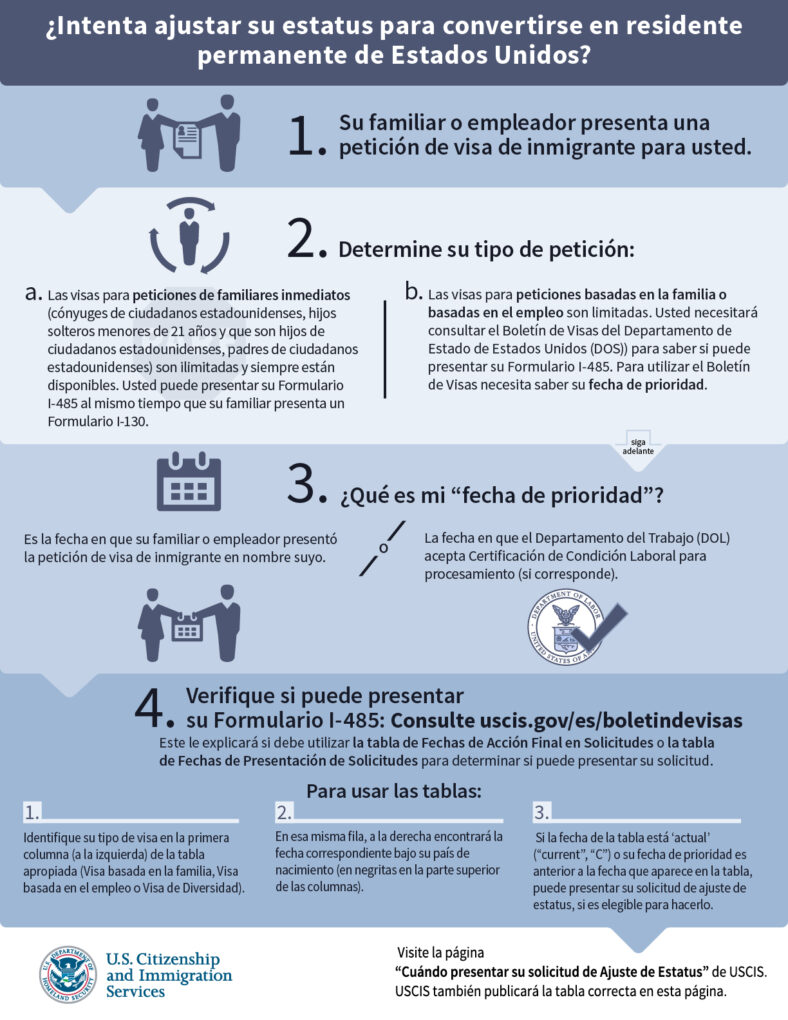 Guía para solicitar Verano Joven 2026: Paso a paso 24 Documentos adicionales requeridos para solicitud