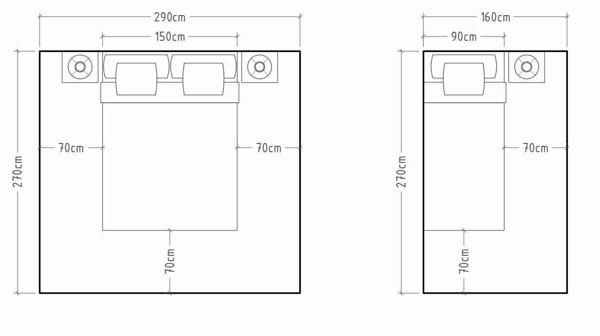 Tamaño de la habitación adecuado