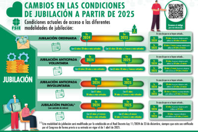 Descubre los beneficios de jubilarse a los 71 años en España