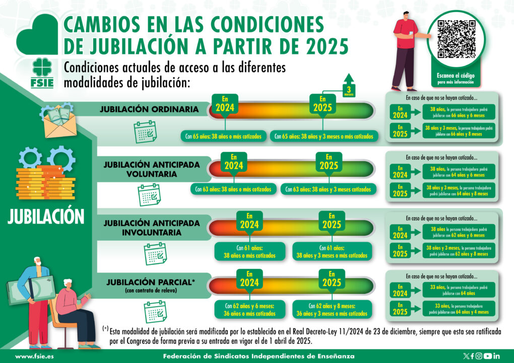Descubre los beneficios de jubilarse a los 71 años en España 11 Legislación sobre jubilación en España