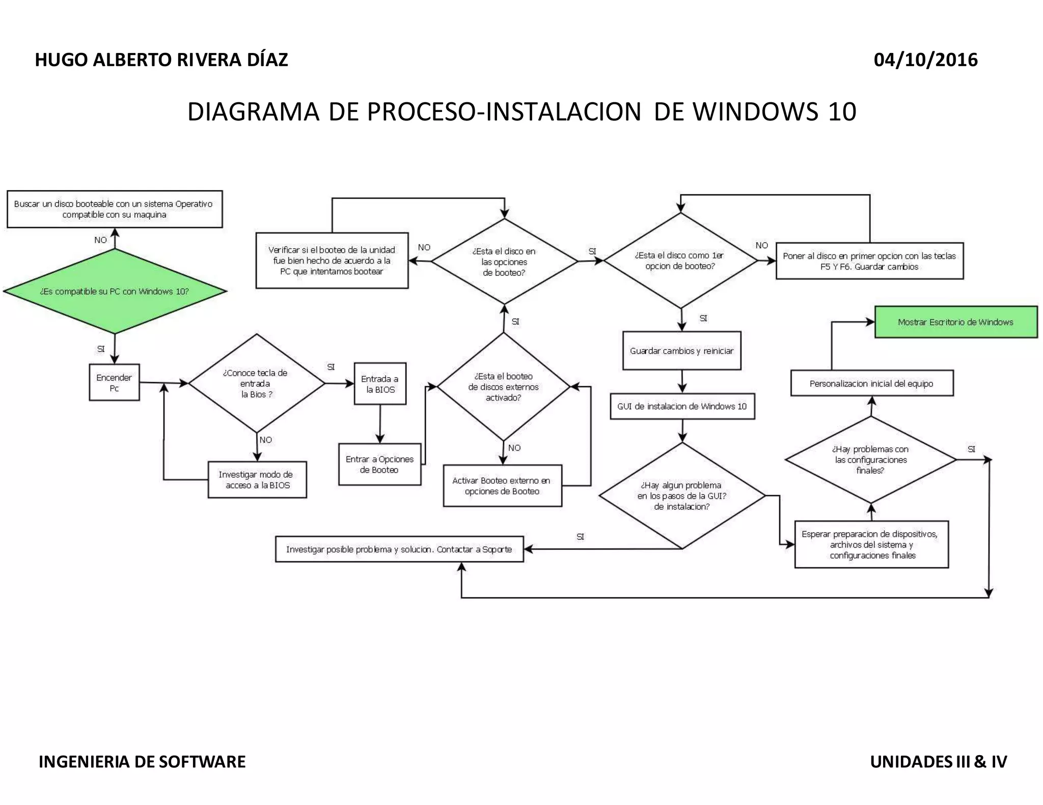 Instala Chrome OS en tu Chromebook en pocos pasos 15 Imagen del proceso de instalación