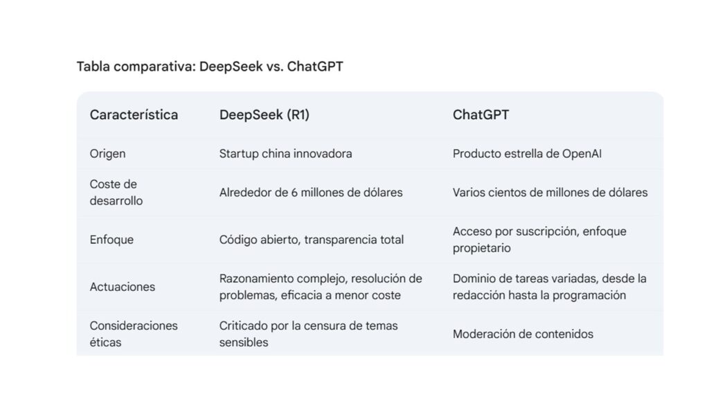 Deep Seek vs Chat GPT: ¿Cuál es la mejor herramienta de búsqueda? 10 Diferencias entre ChatGPT y DeepSeek 1