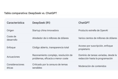 Deep Seek vs Chat GPT: ¿Cuál es la mejor herramienta de búsqueda?
