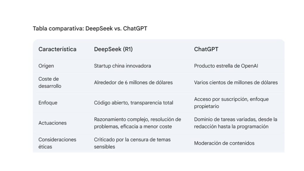 Deep Seek vs Chat GPT: ¿Cuál es la mejor herramienta de búsqueda? 11 Comparativa entre Deep Seek y Chat GPT