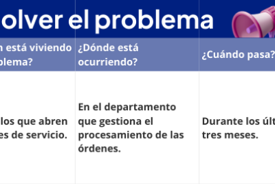 Cómo resolver un problema en CaixaBank ¡Sigue estos pasos!