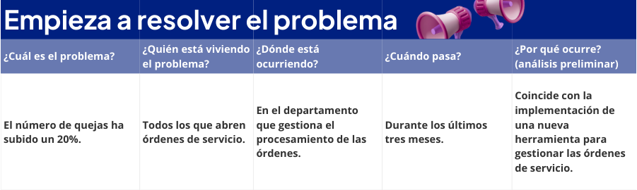 Cómo resolver un problema en CaixaBank ¡Sigue estos pasos! 8 ES Empieza a resolver el problema 1