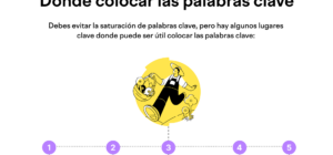 Explorando el Mundo Digital 10 ES What Are Keywords 02 1