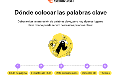 5 consejos para mejorar el SEO de tus videos en YouTube y buscadores