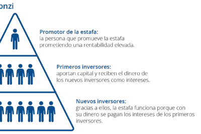 Identifica y protege tus finanzas de estafas piramidales