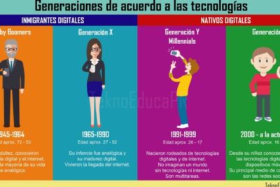 Tipos de generaciones y sus características principales: guía completa