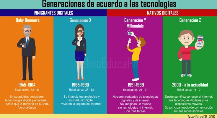 Tipos de generaciones y sus características principales: guía completa 8 Generaciones 735x400 1 1