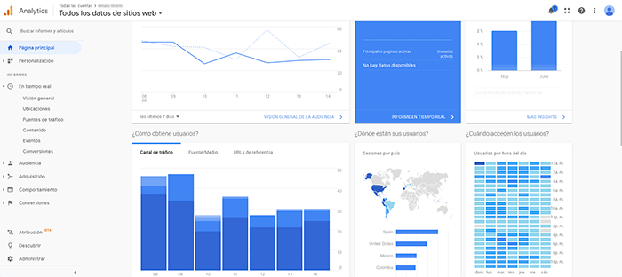 Gráficos de Google Analytics