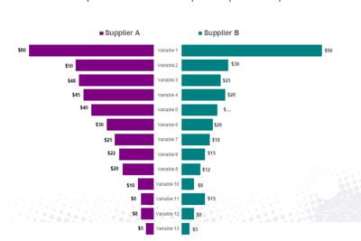 Optimiza tu estrategia de marketing digital en 5 pasos con Sora IA
