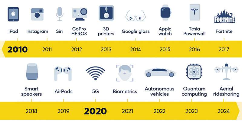 Descubre cómo la Generación Alfa revolucionará el futuro laboral 14 Tecnología y Generación Alfa